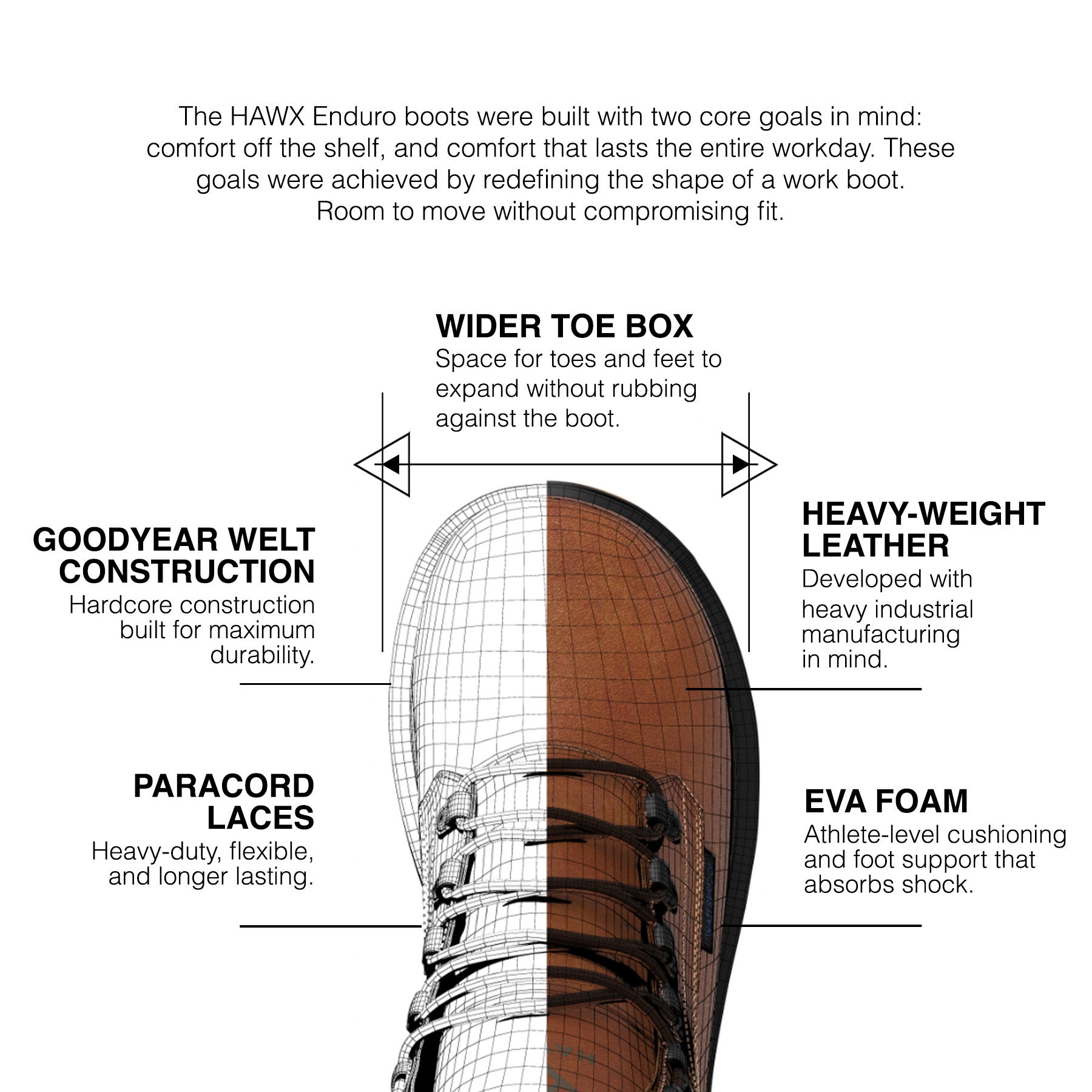 enduro toe display