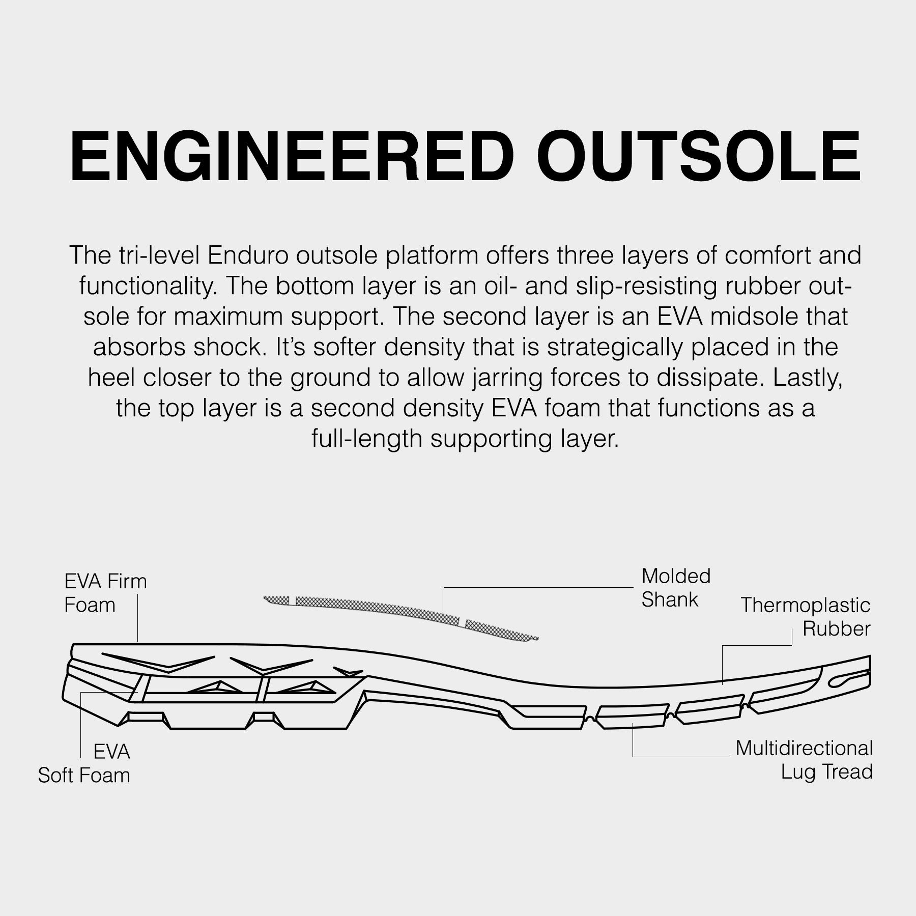 enduro footbed display