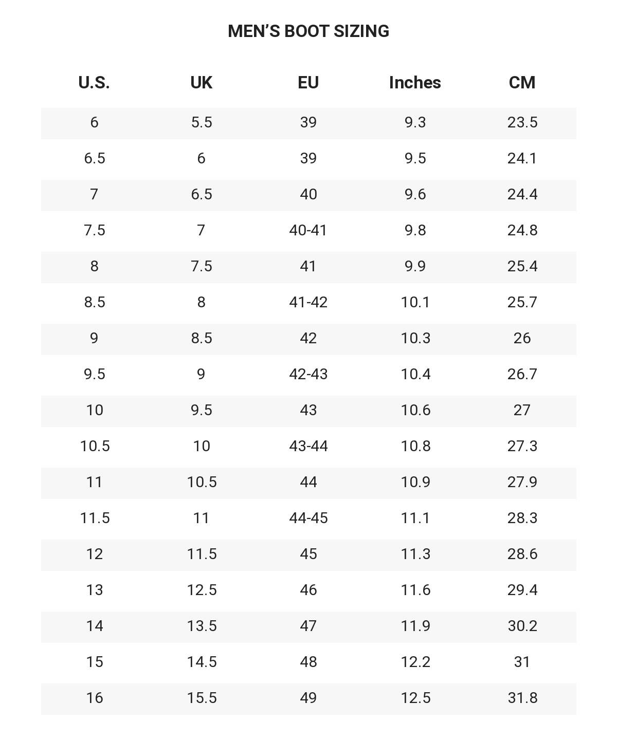 Mens Boot Sizing Guidelines